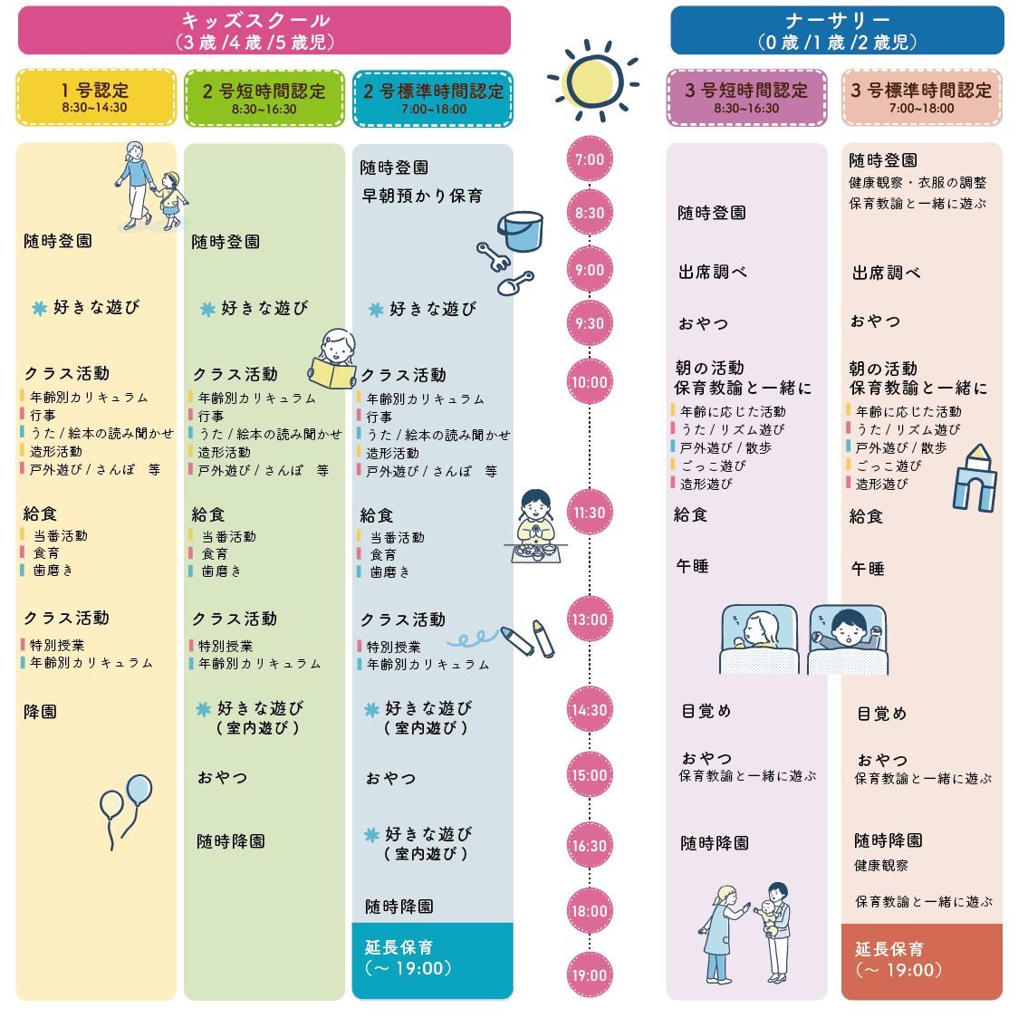 一日のスケジュール